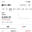 미쳐버린 코스피 상한가(?) 이미지