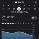 라벨피아노학원 | 서면 성인 피아노ㅣD-2 크리스마스🎄를 기대하며🎅❤️