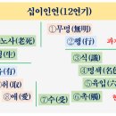 (2025-10월 보은어강 도움자료) 십이인연(十二因緣) 이미지