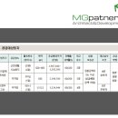 (주)명진플러스 건축사사무소 | 구리갈매역세권 토지분양, 토지개발 하려면?