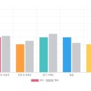 씨에이이잉글리쉬학원 | 청라 영어회화 | 영어 때문에 고민 많던 직장인이 만족한 세이블리잉글리쉬 청라점 후기