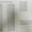 에이치운수(주) 이미지