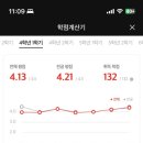 이야이야오 이미지