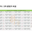 마포한강2차 푸르지오아파트 네이버블로그