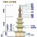 남원 실상사 동·서 삼층석탑 이미지