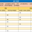 한천리마을회관 이미지