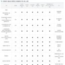 공항동문화체육센터 이미지