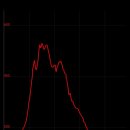 흥양주유소 이미지