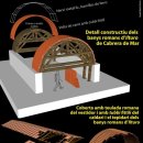 시오스타일 | 로마, 비잔틴 돔의 역사(History of Roman and Byzantine domes) : 7-1