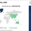 바이오테크(Biotech) 이미지