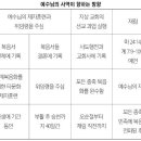 예수님의 선교 원리를 회복하라 이미지