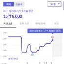 편한현대약국 이미지