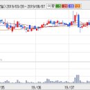 한농상회 이미지