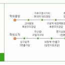 서남부 주유소 이미지