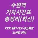 수원역 KTX·SRT·ITX·무궁화호 기차시간표 총정리｜첫차, 막차 운행 정보 및 요금 안내