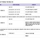 [2급과정] 아동폭력예방상담사 2급 이미지