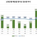 신한은행(1055) 네이버블로그