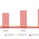 보령약품㈜ 이미지
