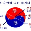 24절기에 대해 이미지