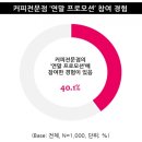 미니스톱신길대신점 | 랜디스도넛, 대구 동성로점 오픈 … 제주애월점 · 서울연남점에 이어 3호점 [머니S_MNB