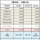 9월 마감 & 10월 미리 준비 이미지