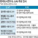 한국도시문제연구소