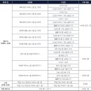 4/13(수) 업데이트 상세 내역 안내 이미지