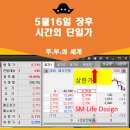 에스엠메디 이미지