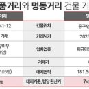 명동빌딩 이미지