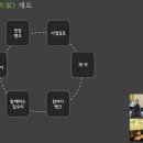 주거의 재발견 아카데미 - 이주원 대표의 &#34;대안주거-공유주택, 사회주택&#34; (후기)