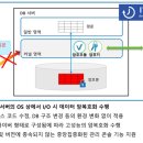 DB PC 이미지