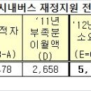 ( 속 보) 5월18일부터 서울시내버스 파업에 즈음.. 이미지