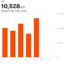 파프리카안경점 | 이원경내과 다이어트약 4일차 후기