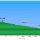 남도삼백리길(7코스) 이미지