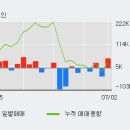(주)동우팜투테이블 이미지
