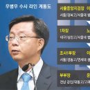 수사우나 이미지