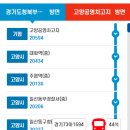 대화우체국 입구 이미지