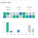 황소목장 이미지