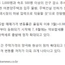 사임당부동산중개 이미지