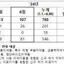 한국아스트라제네카(주) 이미지