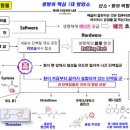 피가 나오는 유방 관내 유두종이란~??? 이미지