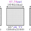 8K TV, 적정화면 크기는? 이미지