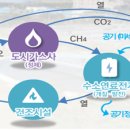 서울에너지(주) 이미지