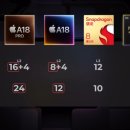 A18 이미지
