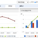 소유엔지니어링