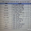 화인디앤피