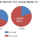 한국중기