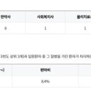 의료법인 경림의료재단 이미지