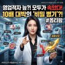 (주)옵티팜 동물약품 | 옵티팜 주가 전망과 업황,호재