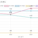 학촌유치원 이미지
